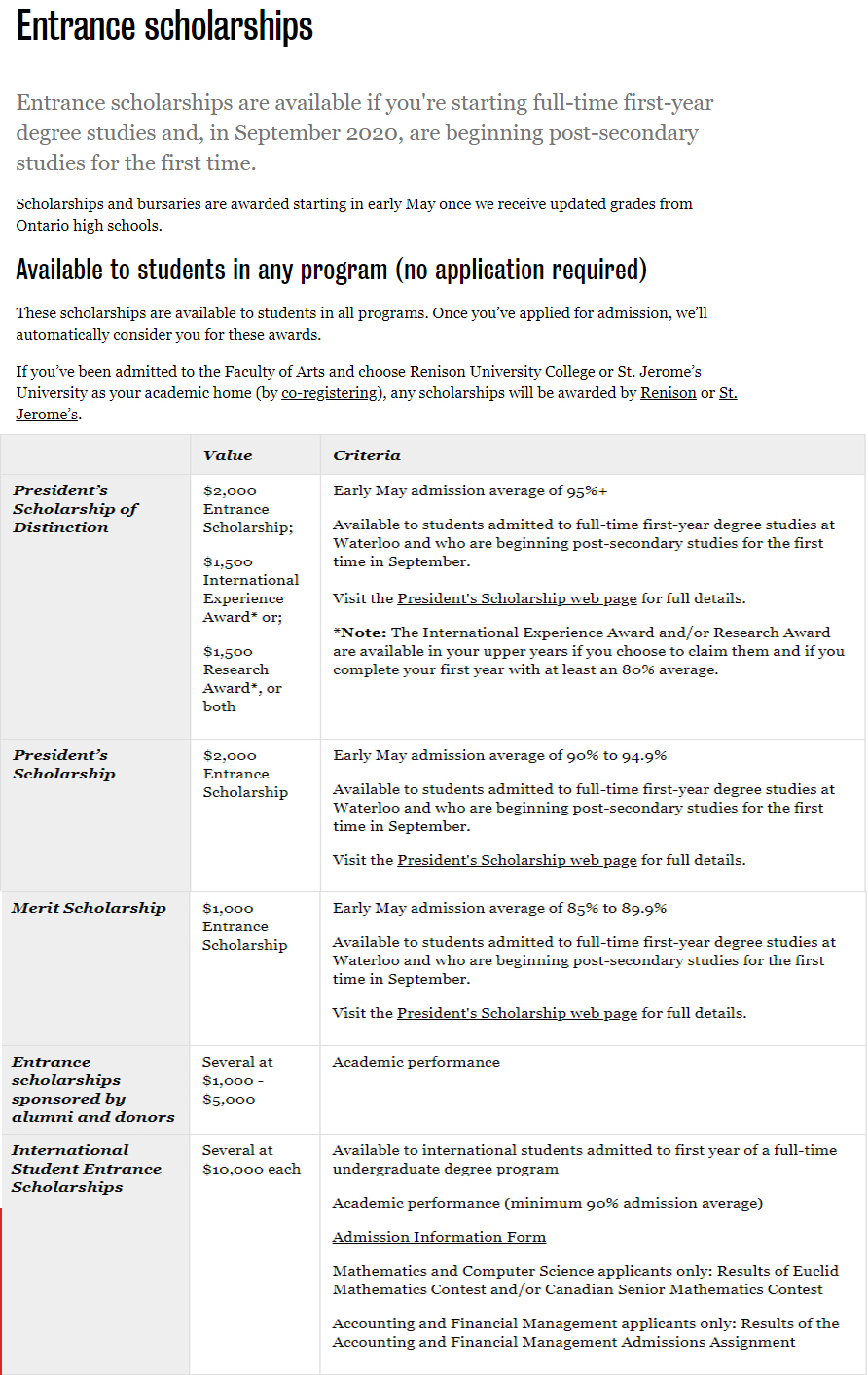 http://www.ishallwin.com/Content/ScholarshipImages/University-of-Waterloo-4.jpg
